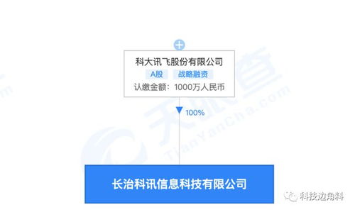科大訊飛在山西長(zhǎng)治成立新公司，注冊(cè)資本1000萬(wàn)聚焦數(shù)據(jù)處理與存儲(chǔ)服務(wù)