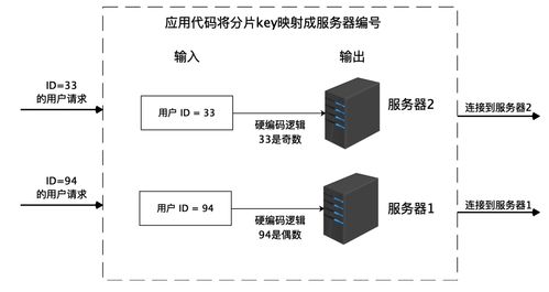 數(shù)據(jù)存儲(chǔ)架構(gòu)革新 如何提升系統(tǒng)數(shù)據(jù)處理與存儲(chǔ)能力